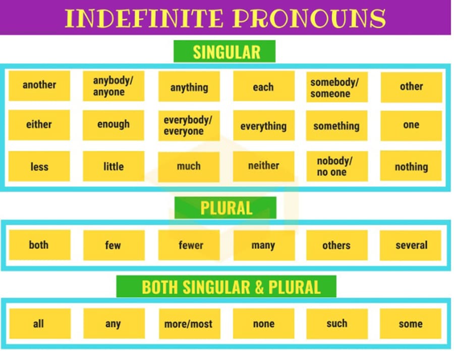 Đại từ trong ngữ pháp tiếng Anh